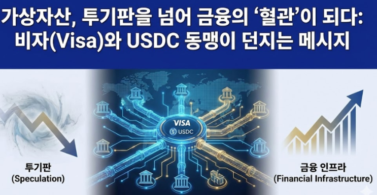  가상자산, 투기판을 넘어 금융의 '혈관'이 되다: 비자(Visa)와 USDC 동맹이 던지는 메시지