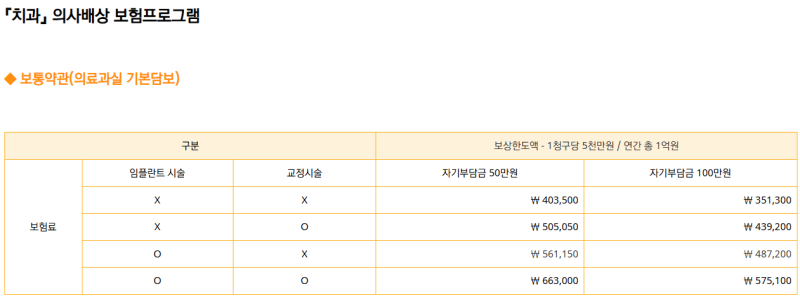 의사배상 배상책임보험(보험료 산정기준과 실제 부담 예시)