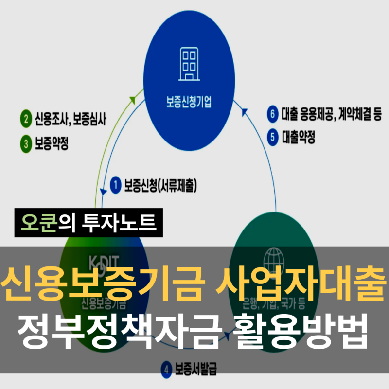 신용보증기금 개인 사업자대출 조건 정부정책자금, 어떻게 접근해야 할까