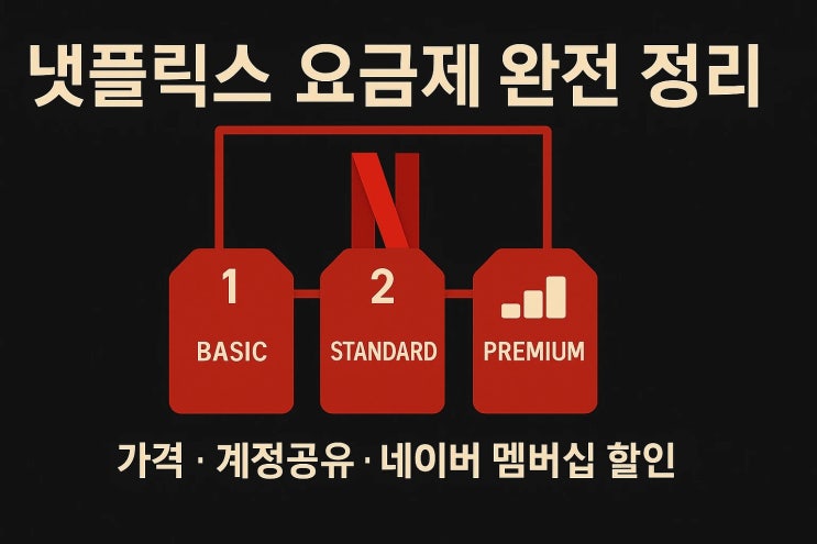  넷플릭스 요금제 정리 가격과 할인 방법 한눈에 보기