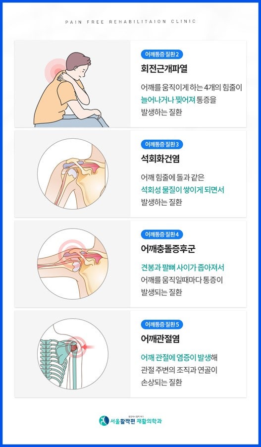 If you’re experiencing pain in your shoulder and aren’t sure what the cause is, — 본문 그림