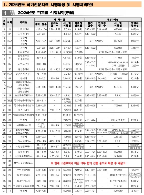  2026년 세무사 시험 일정