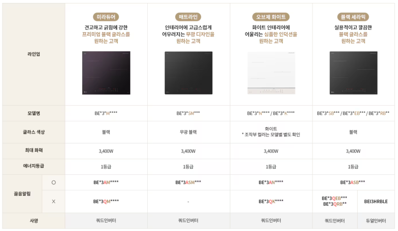 LG 인덕션 구매 결정기 (2025년 12월 기준)