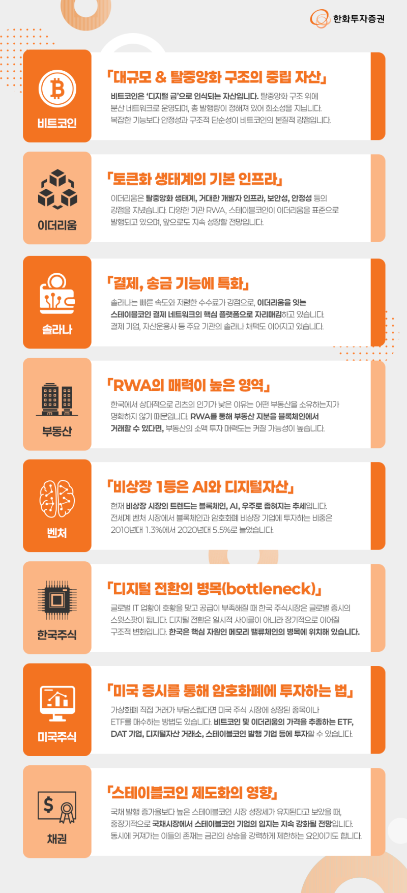 투자 포트폴리오에서 대체자산 비중을 높여야 하는 이유? 한화투자증권 리서치센터 자산전략보고서 <I am everywhere> : 네이버  블로그