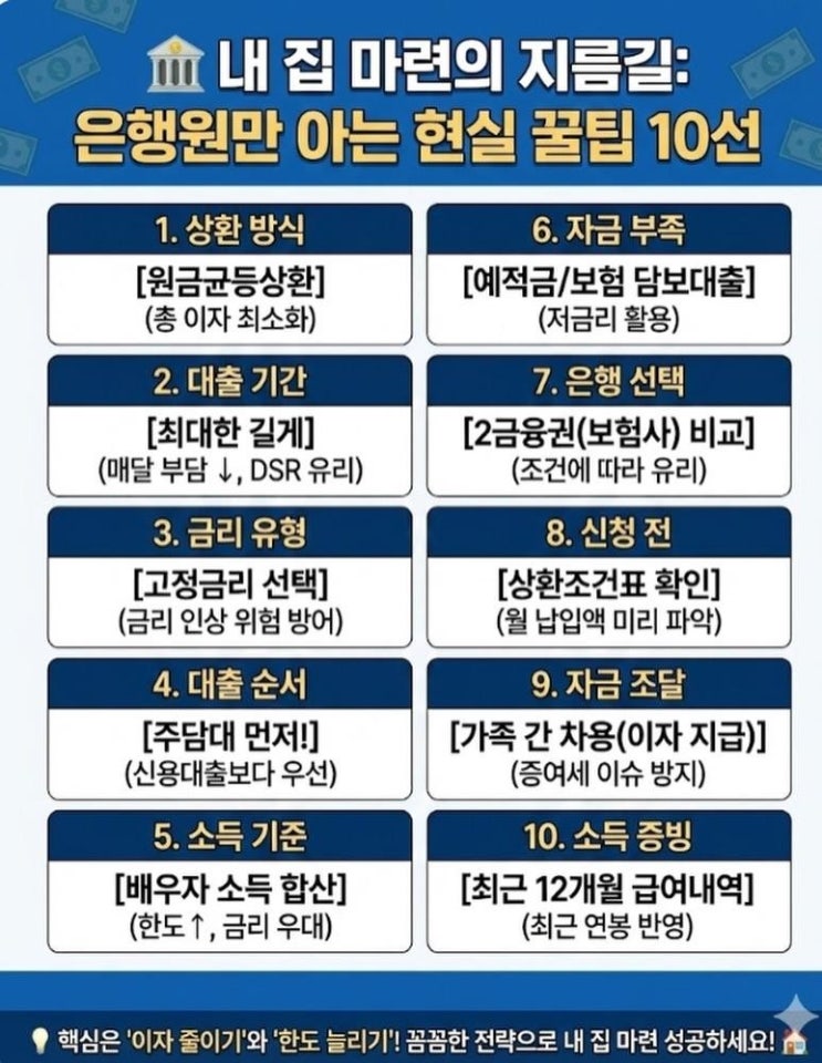  집 살때 은행원만 아는? 담보대출관련 현실 팁 10가지