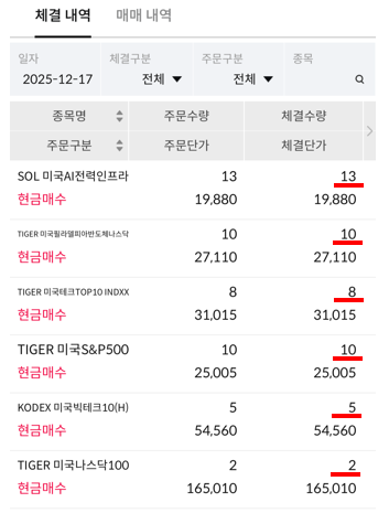  25년 12월 미국 ETF 매수 완료 : 평가액 3억은 얼마만에 달성할까