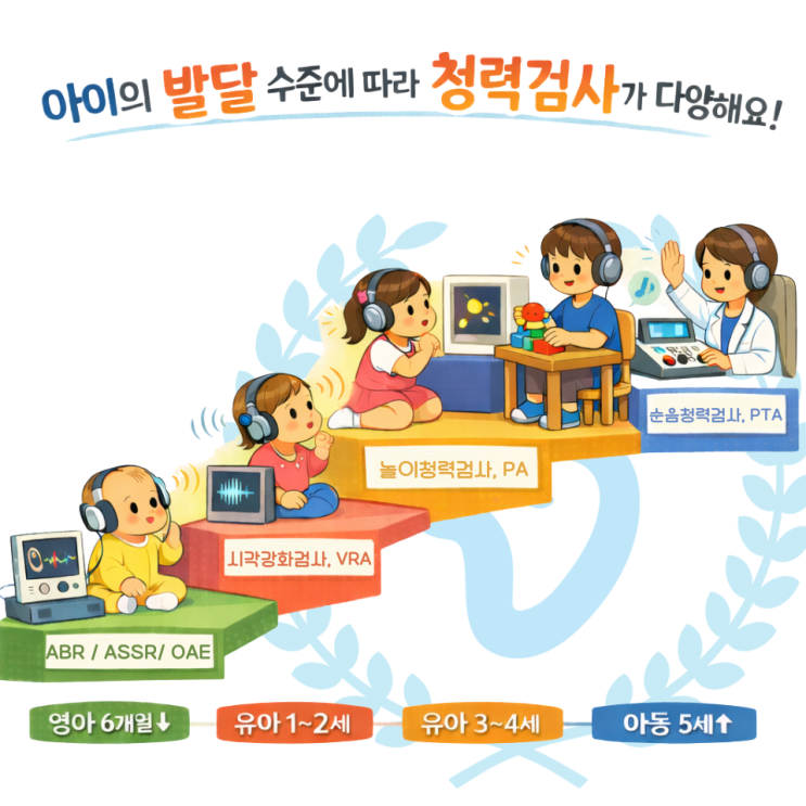  연령 발달 특징에 따른 유소아 청력 검사 종류