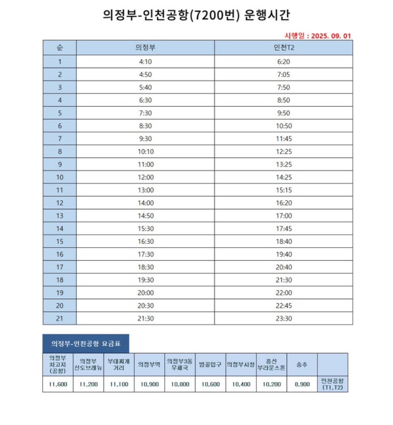 [의정부/양주 공항버스 7200번] 최신버전 의정부,양주 공항버스 인천공항가는법,노선,시간표,....