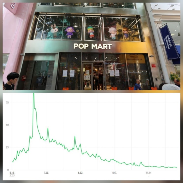 팝마트 라부부 인형 가격 근황