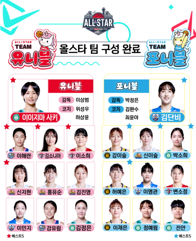 WKBL 2025-2026 <b>여자</b>프로<b>농구</b>... 사키 2위 <b>김단비</b> 3위 강이슬