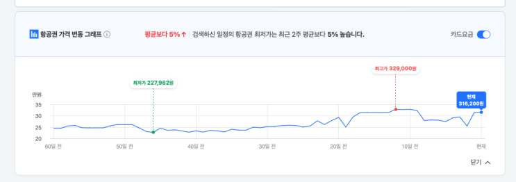  후쿠오카 왕복 항공권 너무 비싸서 기타큐슈, 사가공항 편도로 우회하기