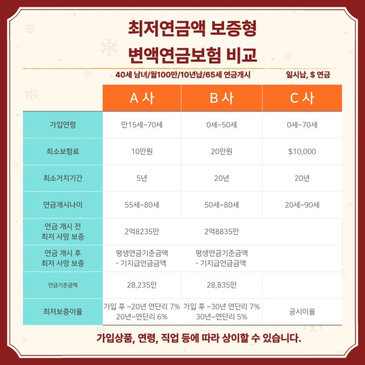  개인연금보험 Best3, 노후 준비 연금 추천