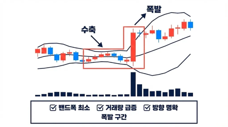  주식 고수들은 무조건 이 자리를 기다립니다