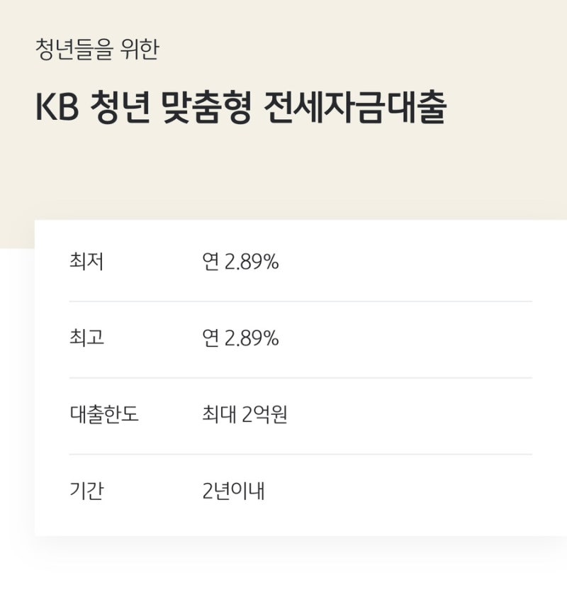 신혼집 전세대출 : KB 청년 맞춤형 전세대출 대면 신청 후기 (타임라인 공유, 대출 금리)