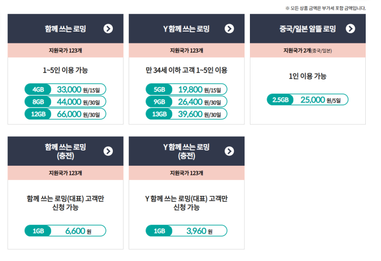 일본 혼자 여행 3박 4일, KT 로밍 써보니