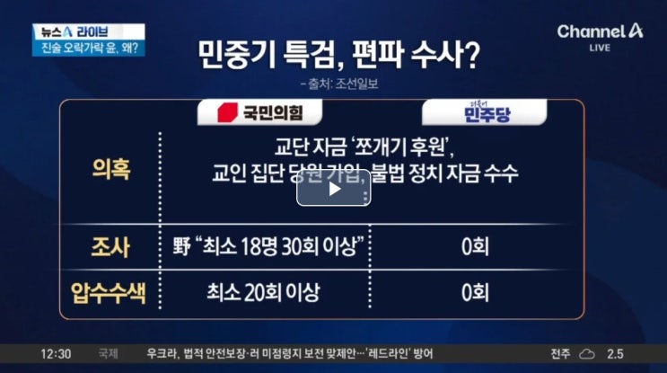 <b>민중기 특검</b>, <b>편파 수사</b>?…주진우 “국민의힘만 기소해” - 채널A