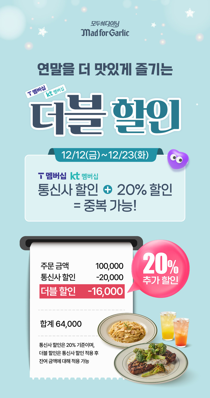  매드포갈릭, 통신사 더블 할인받으면 10만 원 주문에 3만6천 원 할인…지금 안 가면 손해입니다.