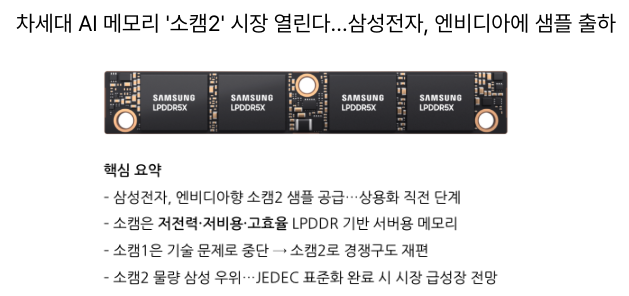  [12월18일] AI메모리 '소캠2' 시장 열린다, 하이퍼(Hyper)AI네트워크 전략