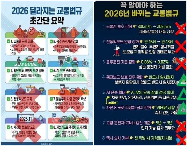  2026년 스쿨존 제한속도 20km? 정확한 기준과 범위 알아보겠습니다