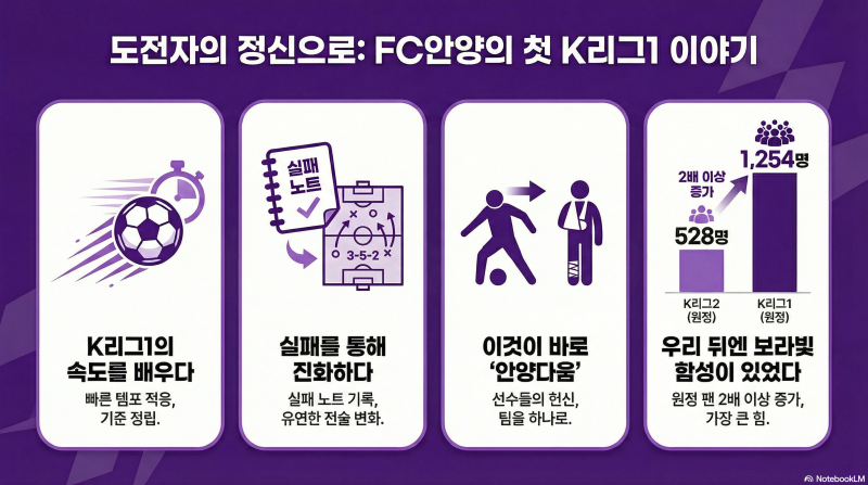'실패 노트'에서 '좀비 축구'까지: K리그1 잔류, FC 안양의 생존 비결을 파헤치다