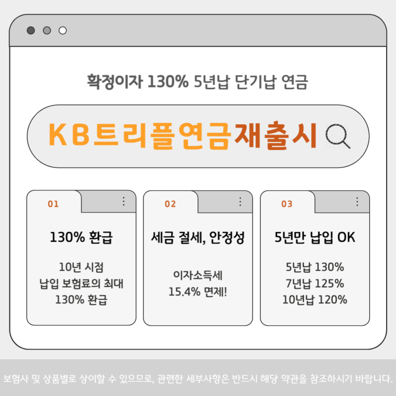 KB트리플연금 재출시 130% 5년납 연금보험 가입방법