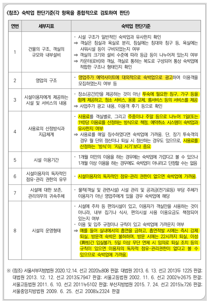  삼삼엠투 오피스텔, 주택수에 포함될까?