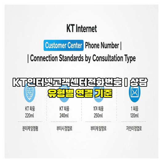  KT인터넷고객센터전화번호｜상담 유형별 연결 기준