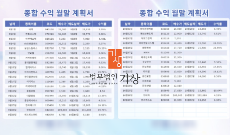  한광퀀트투자프로젝트 사기, 코어 트레이딩 리서치룸 배기홍교수 사칭 기관계좌 피해 당일대처