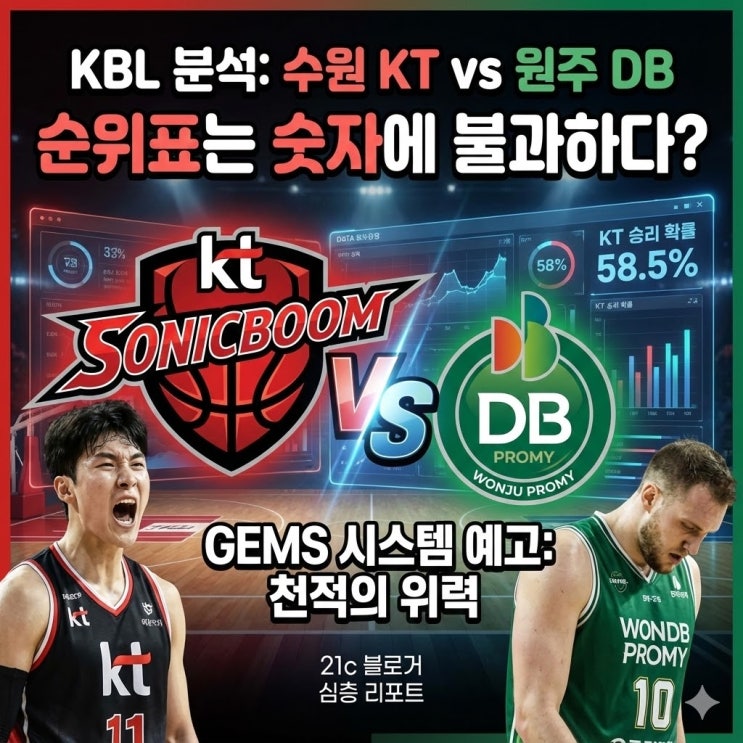  수원 KT vs 원주 DB 분석: '80% 승률' 천적 관계와 하윤기가 지배할 골밑 (12/19 리포트)