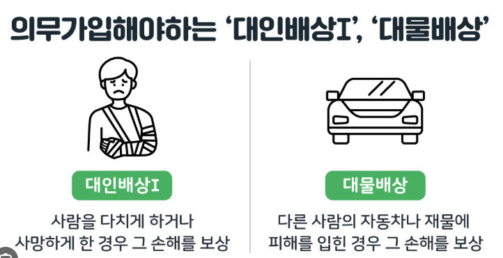  자동차 의무보험(책임보험), 사고나면 인생 나락갑니다.
