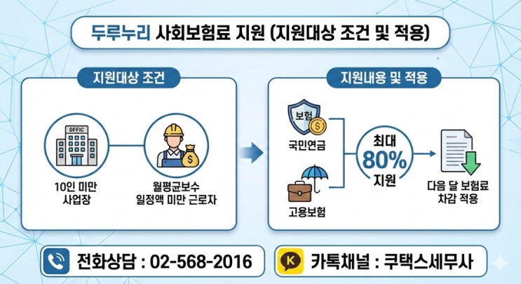 두루누리 사회보험 지원대상 조건 및 적용