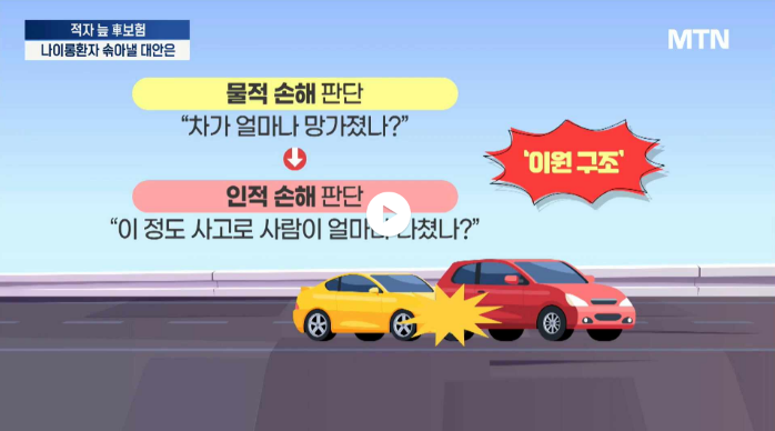 적자 늪 車보험… '8주룰· 이원 구조' 나이롱환자 솎아낼 방법은 / 머니투데이방송