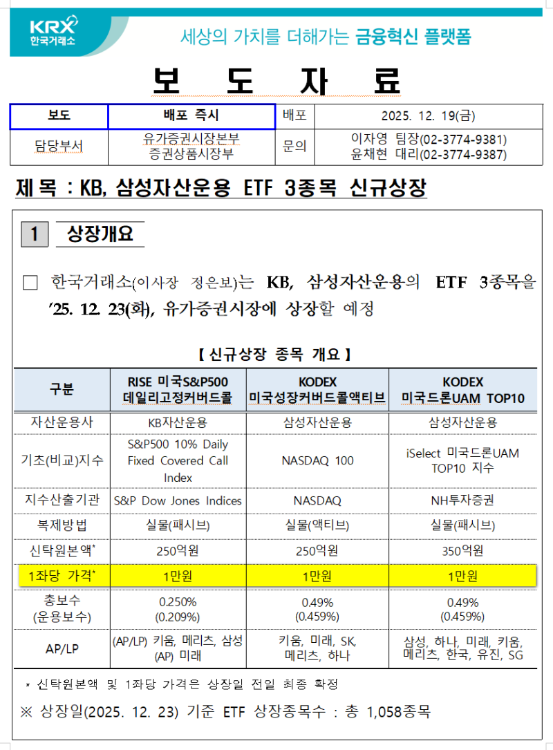 RISE 미국S＆P500 데일리고정커버드콜, KODEX 미국성장커버드콜, KODEX 미국드론UAM TOP10, 거래소  신규상장(2025년 12월 23일) : 네이버 블로그