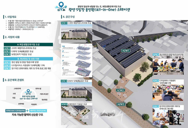  ‘광양읍 오일장 올인원 스테이션’ 2025 도시재생 인정사업 공모 선정