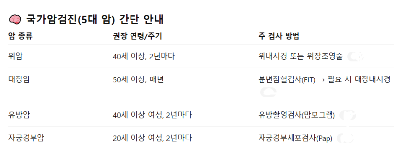 광주 건강검진 병원 & 센터 추천