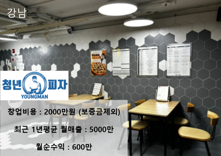  강남 청년피자 창업비용 2천만 원? 전국 1등 매장의 충격 급매