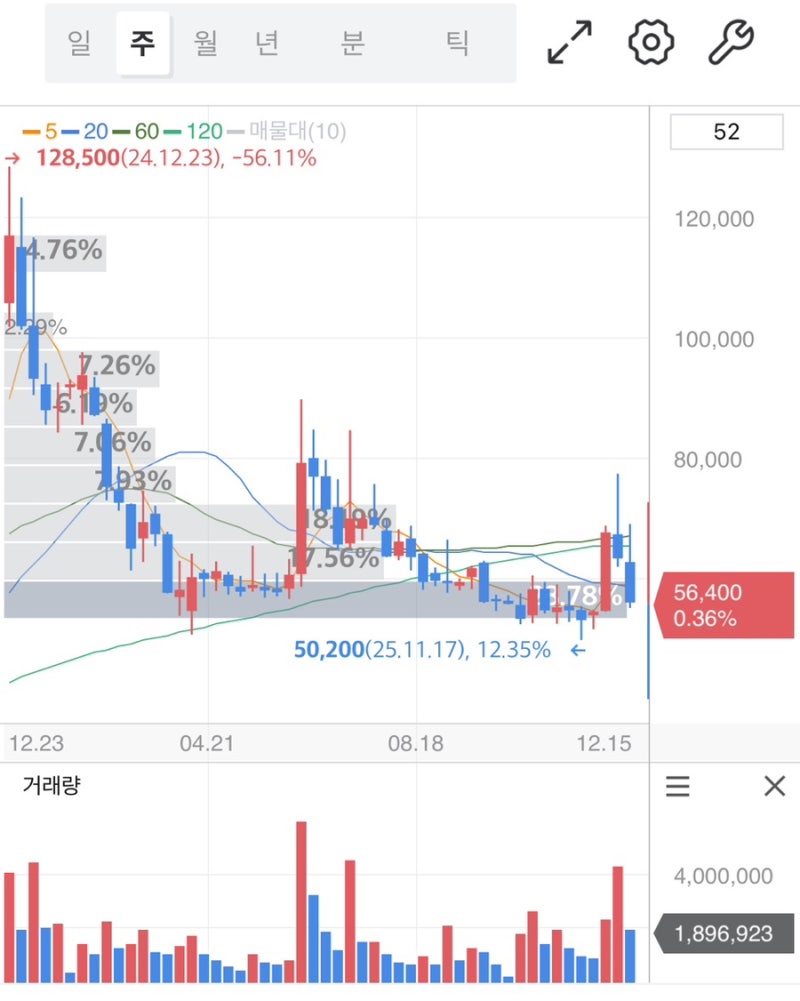신성델타테크 주가 전망, 초전도체 관련주 재점화에 실적 경고등까지 뜨는 충격적 반전 : 네이버 블로그
