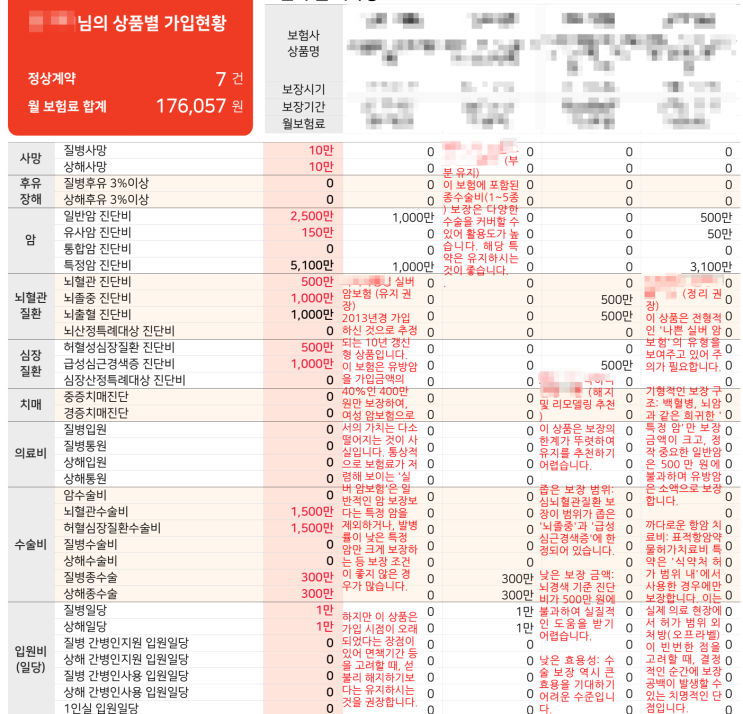  실버암보험 점검 후기｜진단비만 키우면 위험한 이유, 77세 부모님 최적 설계 사례