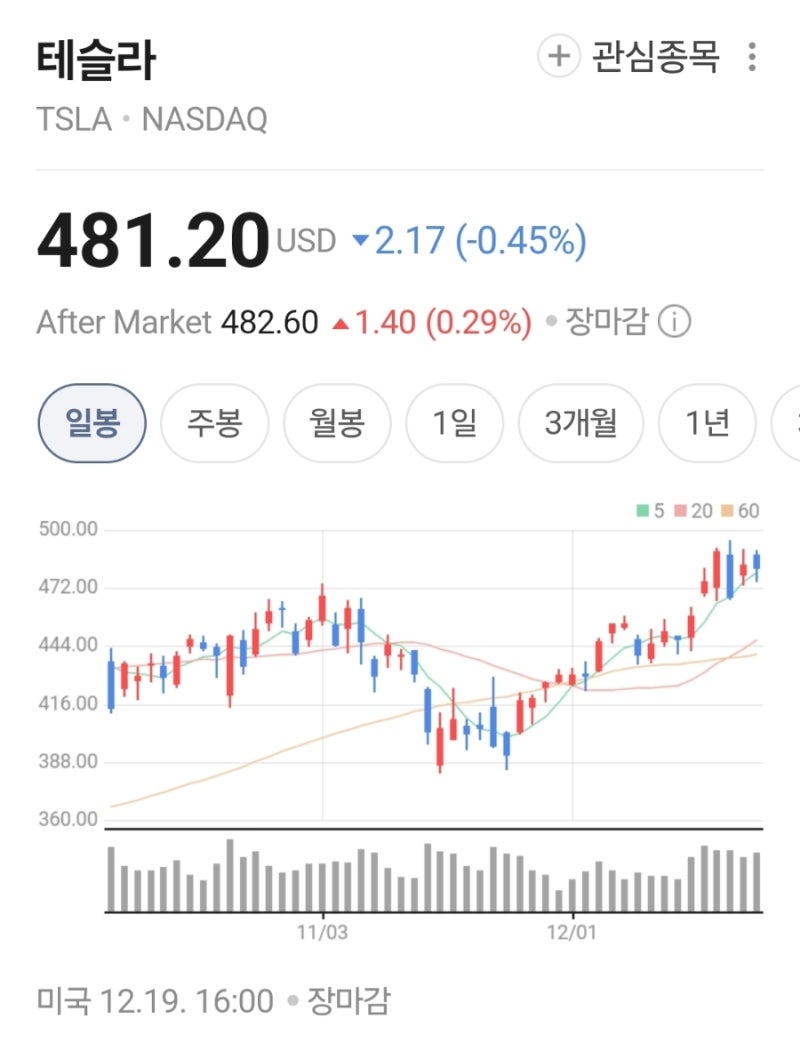 일론 머스크 순자산 6,794억 달러 기록!(ft.세계부자순위) : 네이버 블로그