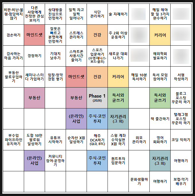  2025년 결산과 2026년 만다르트 계획표 공유 (양식 무료 나눔)