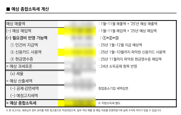  종합소득세 절세를 위한 연저펀 IRP 세액공제 셋팅하기?