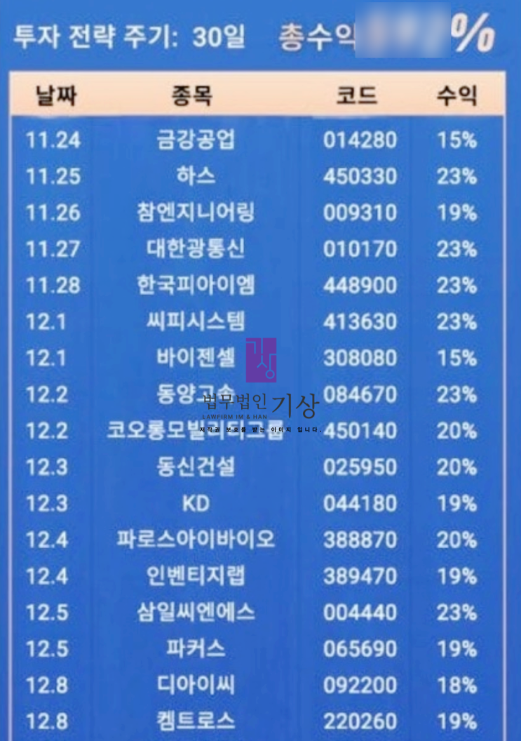  부국증권 사칭, BK플랜 사기 박현철 대표 사칭과 김서연 비서 피해 대처