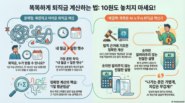  퇴직금, 내 예상보다 적게 들어왔다면? 퇴직금 계산법 , 무료 퇴직금 계산기