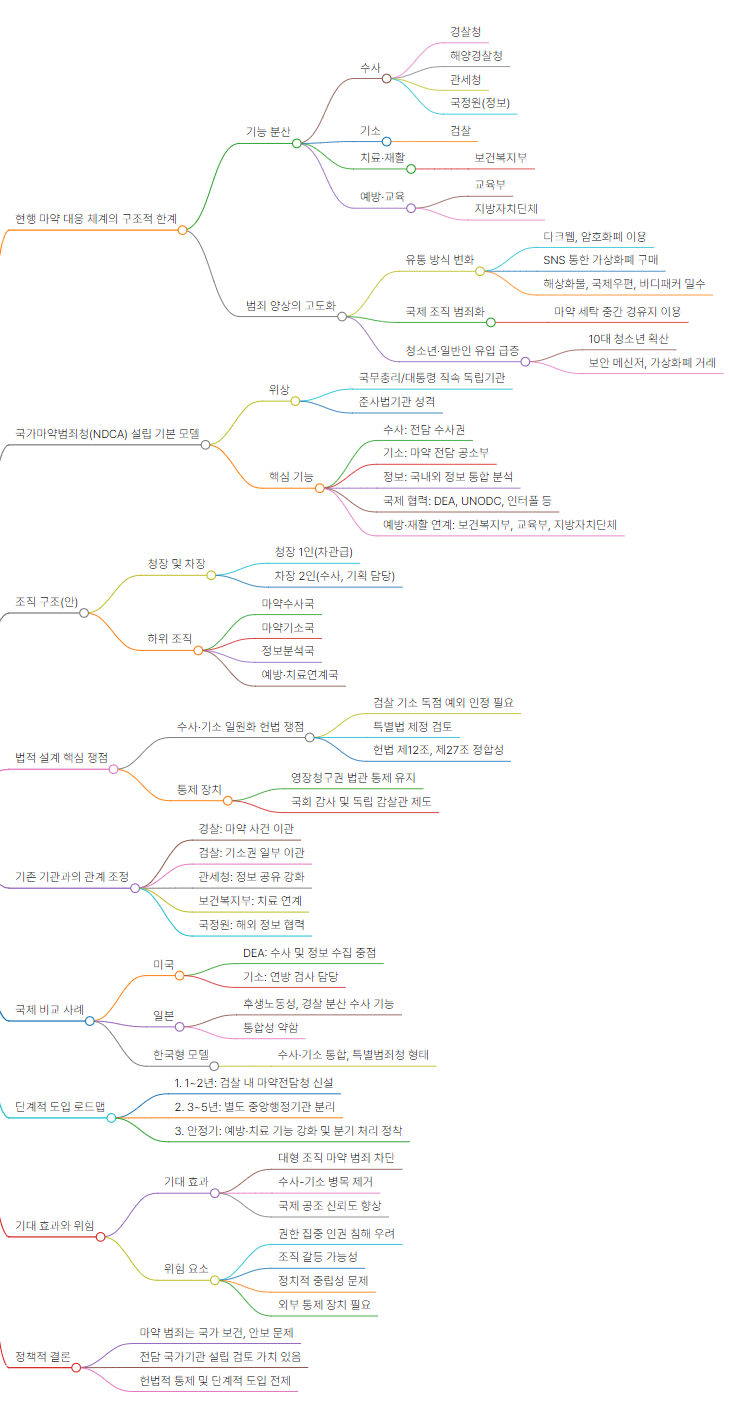 마약수사·기소 전담부처 설립 방안... 