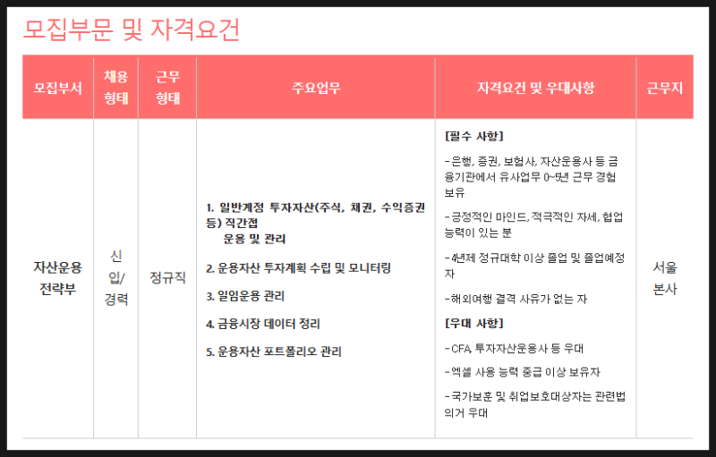 [ABL생명보험] 자산운용전략부 신입/경력 채용