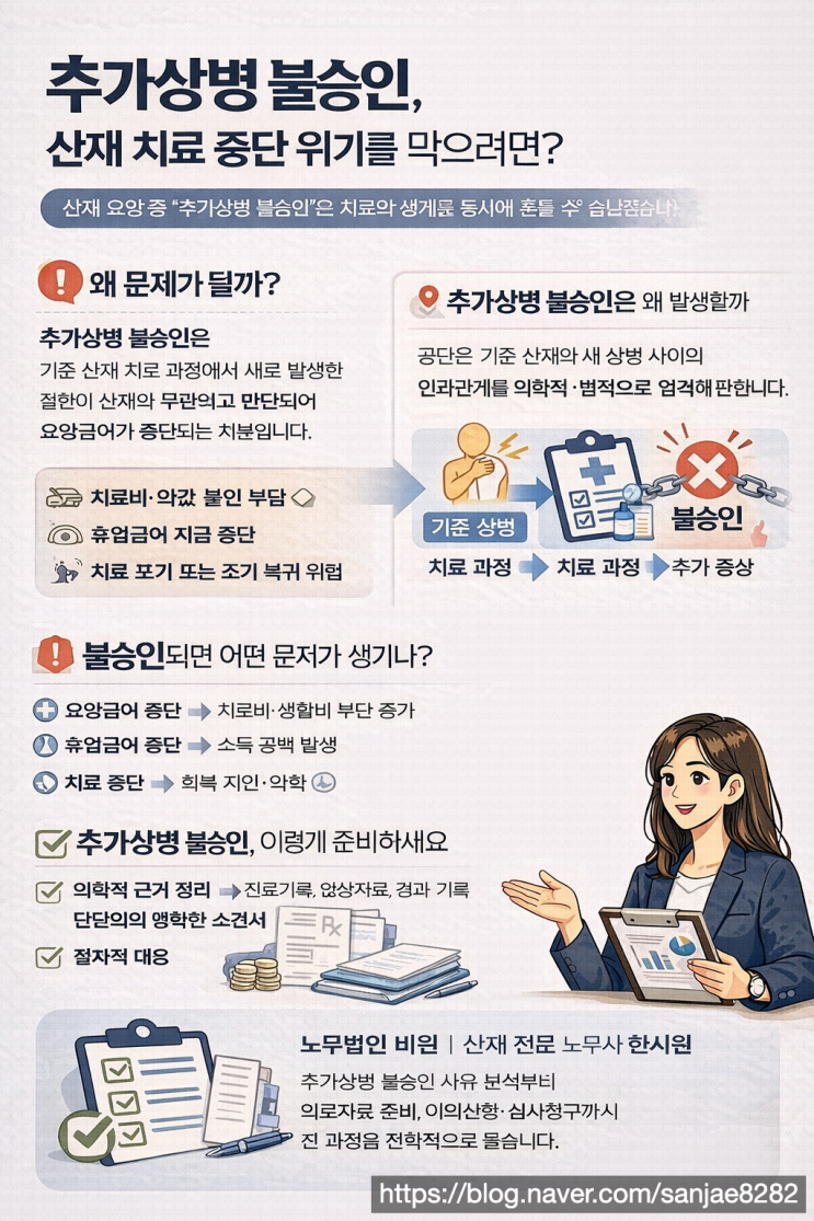  산재 추가상병 불승인 치료비 휴업급여 끊기기 전에 준비해야 할 것들