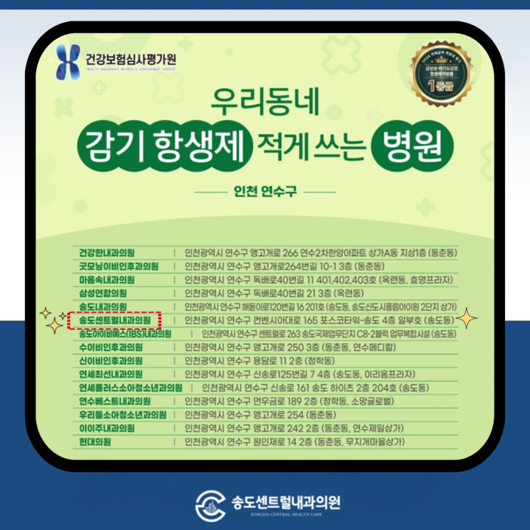  심평원 ‘감기 항생제 적정 사용’ 공개자료로 보는 올바른 진료 송도센트럴내과
