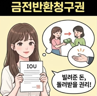  금전반환청구권, 구상권, 압류권 행사방법과 뜻