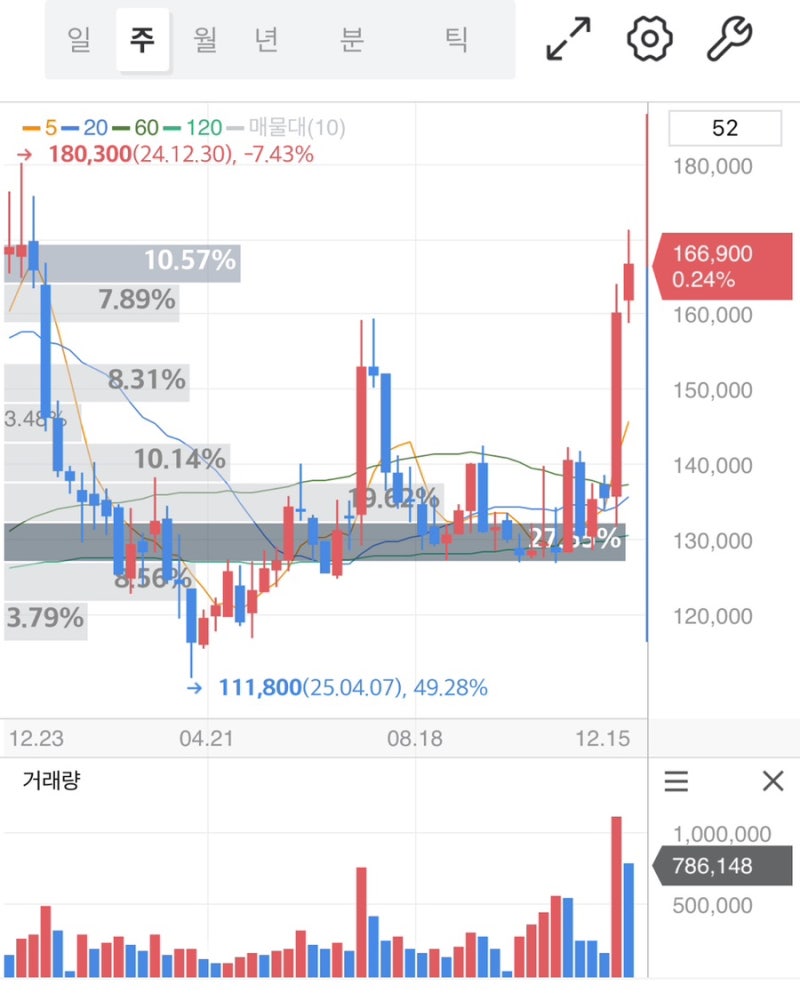 녹십자 주가 전망 충격적 반전 가능성 백신과 혈장 사업이 다시 불을 붙일까 : 네이버 블로그