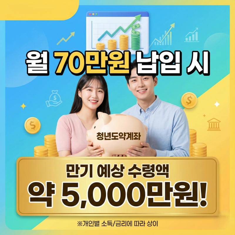 청년도약계좌, 월 70만원 넣으면 진짜 얼마 모일까? 이자계산 핵심만